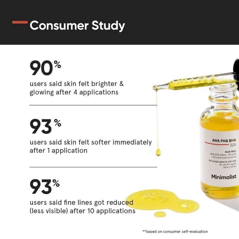Minimalist 25% AHA + 5% PHA + 2% BHA Exfoliating Peel - Instant Glow (30ml)