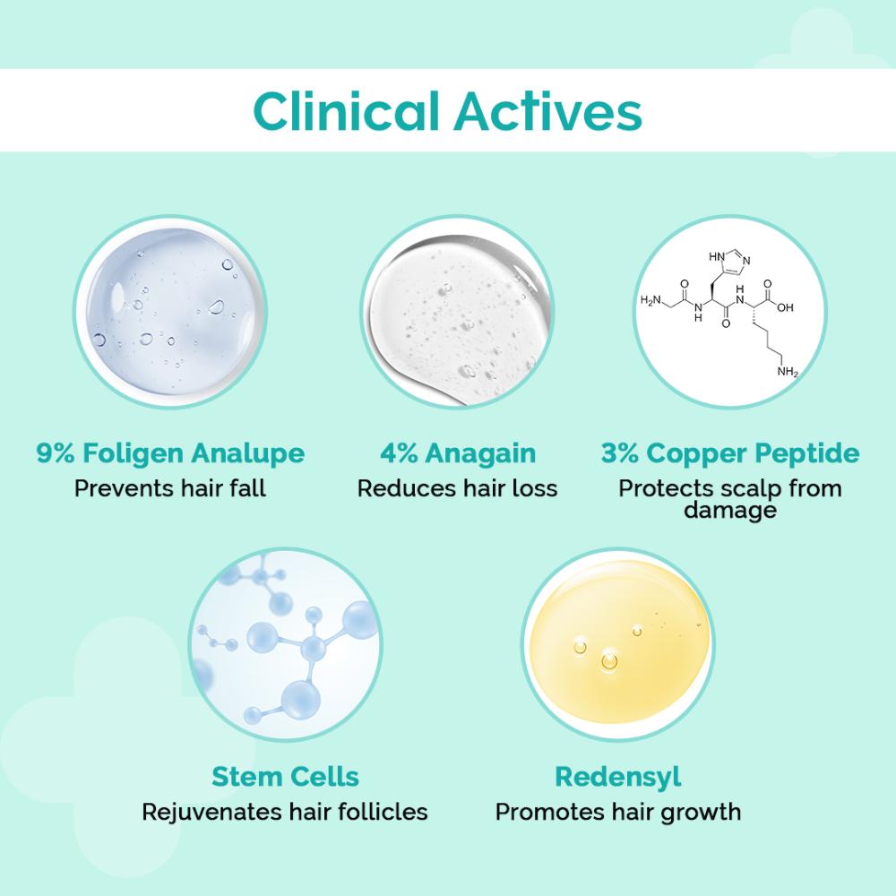 The Derma Co 20% Actives Peptide-Stem Cell Hair Growth Serum (30ml) - Foligen, Anagain & Analupe