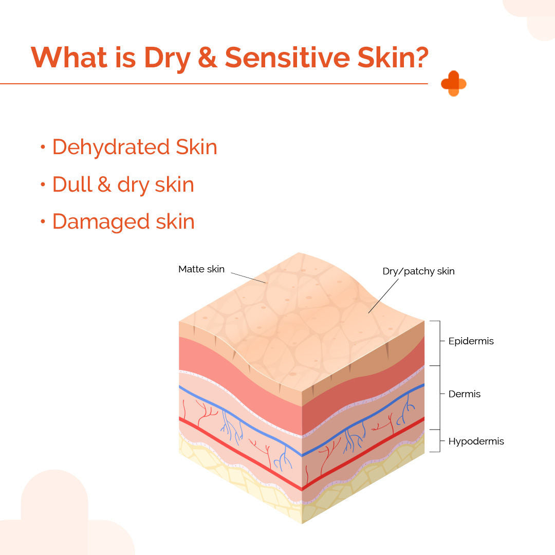 The Derma Co 1% Hyaluronic Sunscreen Hydrating Gel SPF 50 PA++++ - Dry & Sensitive Skin (50g)
