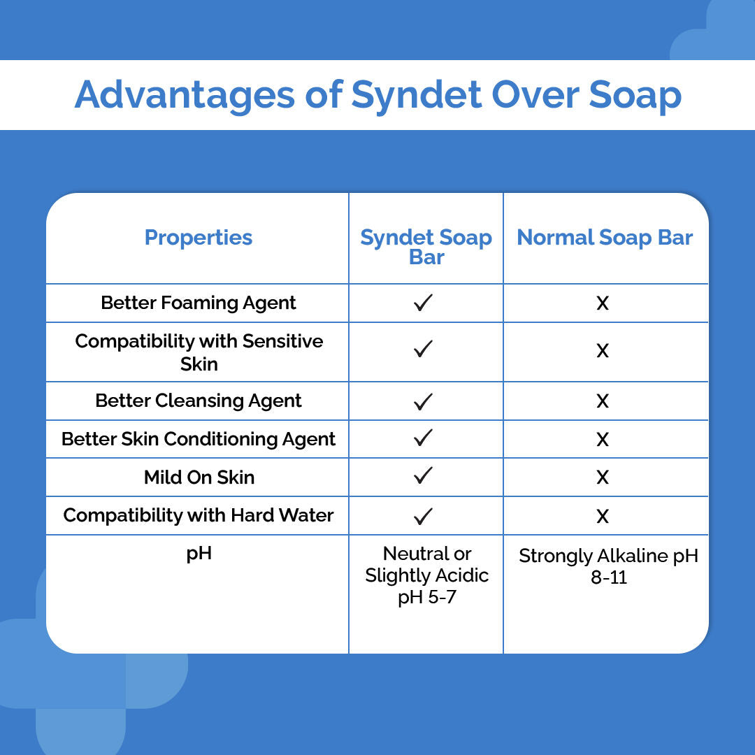 The Derma Co Kojic Acid Syndet Soap with Glutathione for Pigmentation (Pack of 2) (150g)