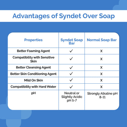 The Derma Co Kojic Acid Syndet Soap with Glutathione for Pigmentation (Pack of 2) (150g)