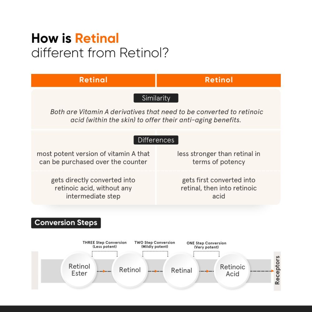 Minimalist Vitamin K + Retinal 01% Under Eye Cream - Dark Circles & Puffiness (14g)