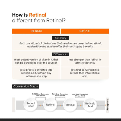 Minimalist Vitamin K + Retinal 01% Under Eye Cream - Dark Circles & Puffiness (14g)