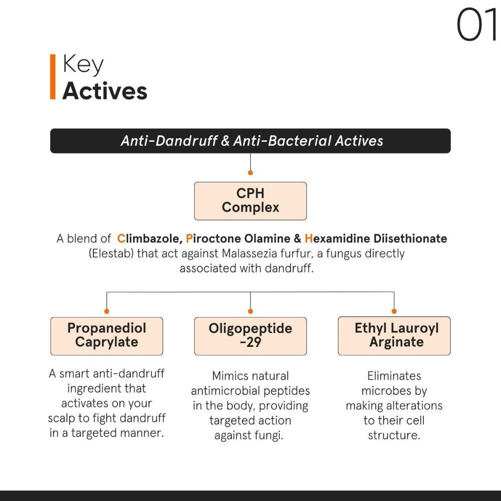 Minimalist Anti-Dandruff Hair Serum - CPH Complex & Oligopeptide (50ml)