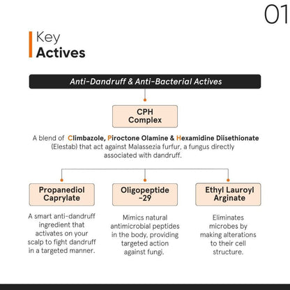 Minimalist Anti-Dandruff Hair Serum - CPH Complex & Oligopeptide (50ml)