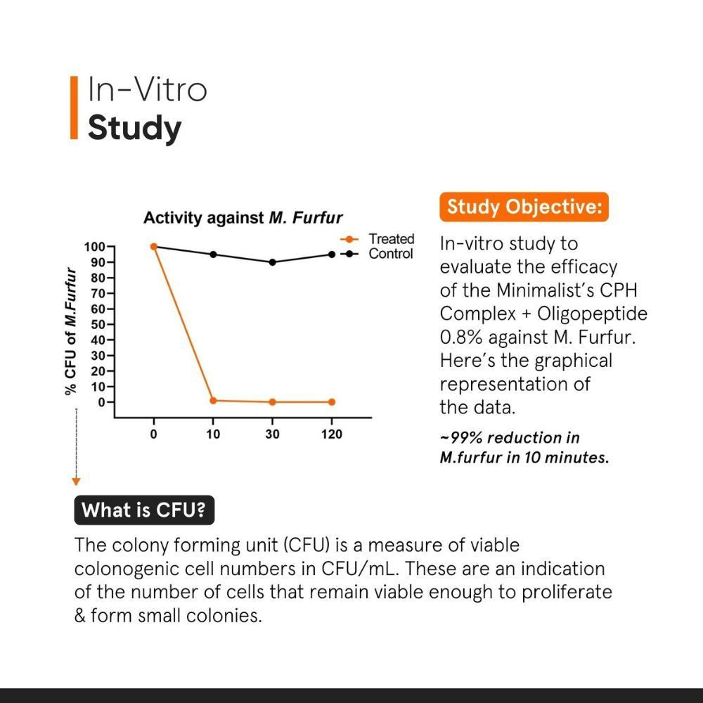 Minimalist Anti-Dandruff Hair Serum - CPH Complex & Oligopeptide (50ml)