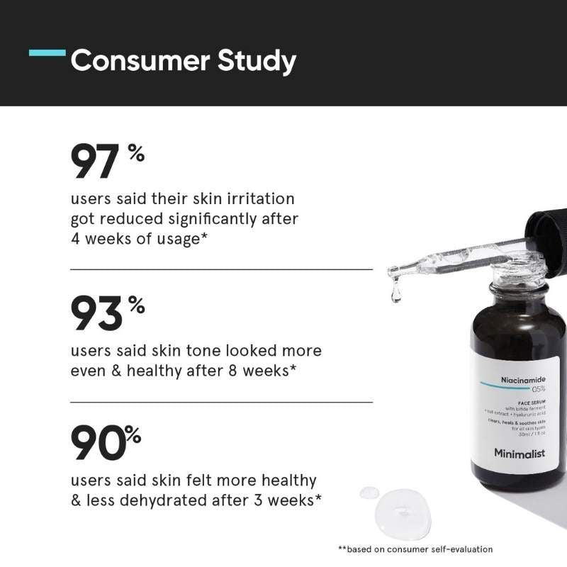 Minimalist 5% Niacinamide Serum - Soothing & Healing (30ml)