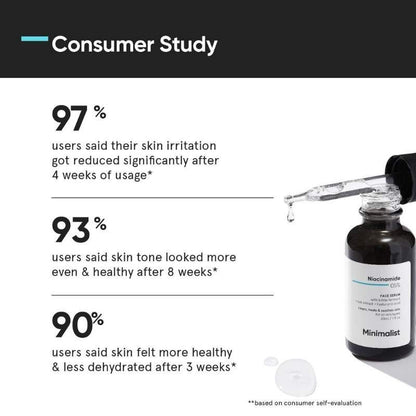 Minimalist 5% Niacinamide Serum - Soothing & Healing (30ml)