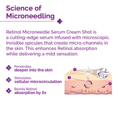 The Derma Co 3000 PPM Retinol Microneedle Serum Shot (10g) - Wrinkle Reduction & Skin Renewal