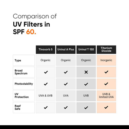 Minimalist SPF 60 PA++++ Sunscreen - Pregnancy & Lactation Safe (50gm)