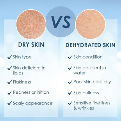 Cetaphil Optimal Hydration Body Lotion with Hyaluronic Acid & Vitamin E (237ml)