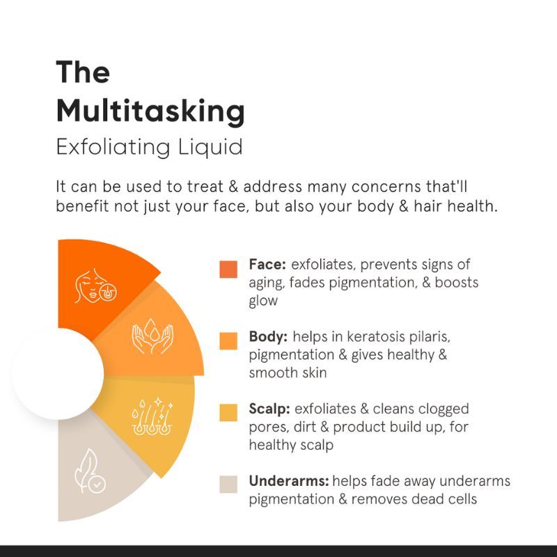 Minimalist 8% Glycolic Acid Toner - Exfoliate & Smooth Skin (150ml)