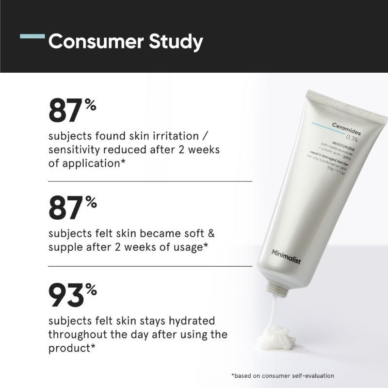 Minimalist 0.3% Ceramide Barrier Repair Moisturizer - Oily Skin (50g)