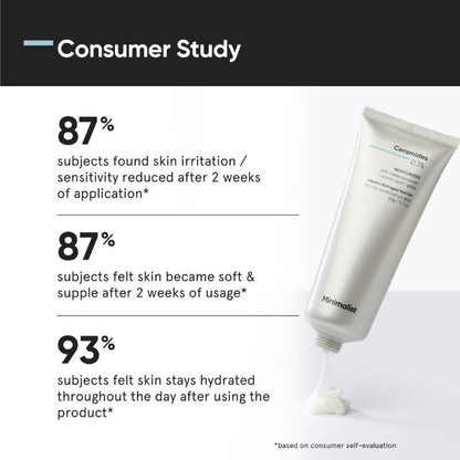 Minimalist 0.3% Ceramide Barrier Repair Moisturizer - Oily Skin (50g)