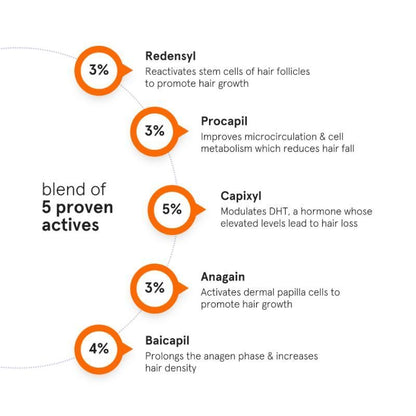 Minimalist Hair Growth Actives 18% Hair Serum - Boost Growth (30ml)