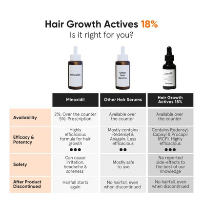 Minimalist Hair Growth Actives 18% Hair Serum - Boost Growth (30ml)