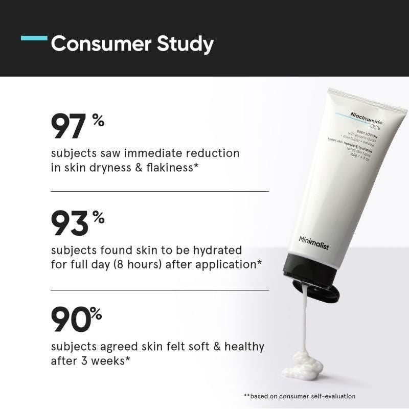 Minimalist 5% Niacinamide Body Lotion - Hydrating & Soothing (180g)