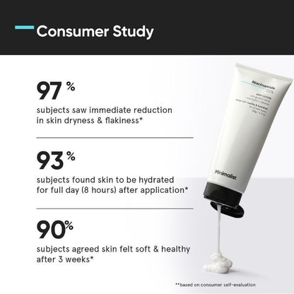 Minimalist 5% Niacinamide Body Lotion - Hydrating & Soothing (180g)