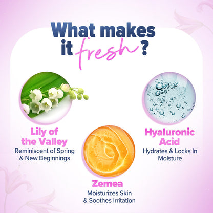 Aqualogica Refresh+ Dewy Floral Kiss Perfume Body Mist (150ml)