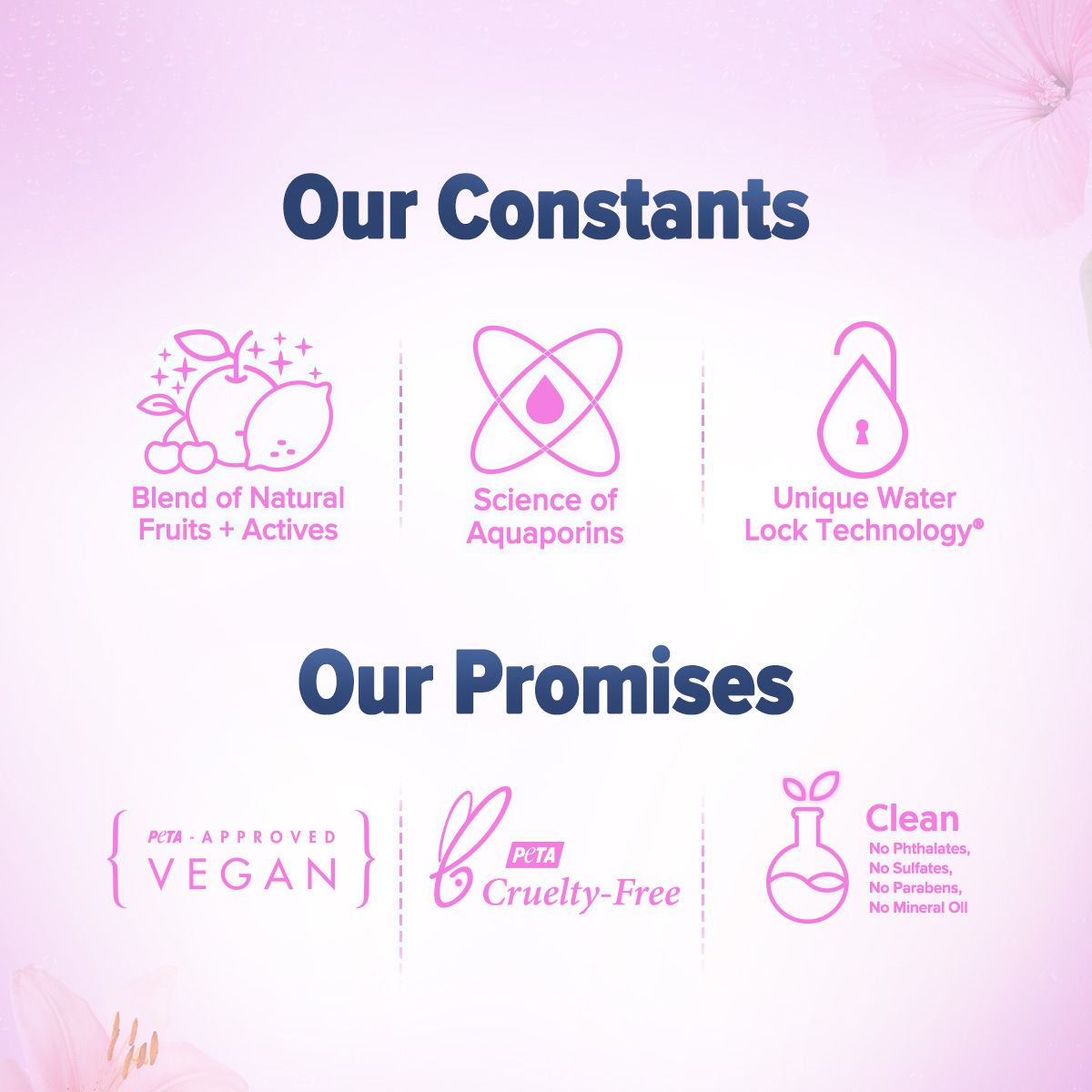 Aqualogica Refresh+ Dewy Floral Kiss Perfume Body Mist (150ml)