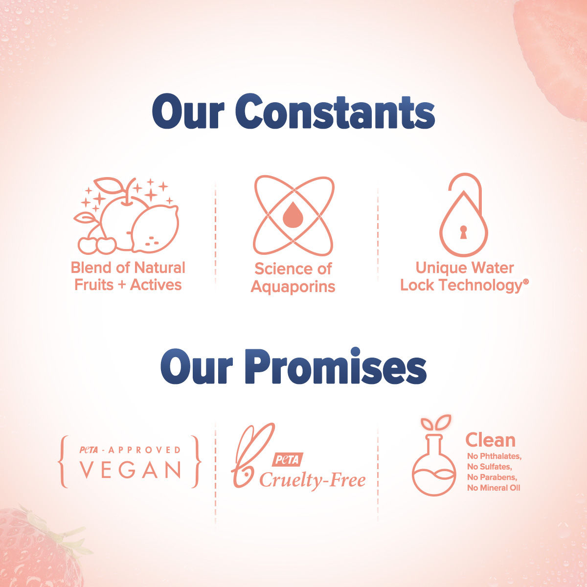 Aqualogica Refresh+ Perfume Body Mist - Sweet Summer Kiss (150ml)