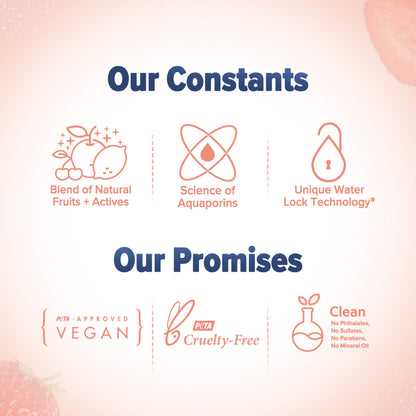 Aqualogica Refresh+ Perfume Body Mist - Sweet Summer Kiss (150ml)