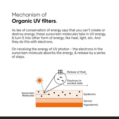 Minimalist Light Fluid SPF 50 Sunscreen - Broad Spectrum Face Protection (50ml)