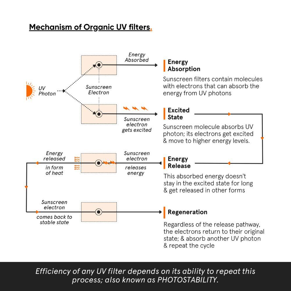 Minimalist Light Fluid SPF 50 Sunscreen - Broad Spectrum Face Protection (50ml)