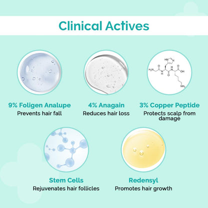 The Derma Co 20% Actives Peptide-Stem Cell Hair Growth Serum (30ml) - Foligen, Anagain & Analupe