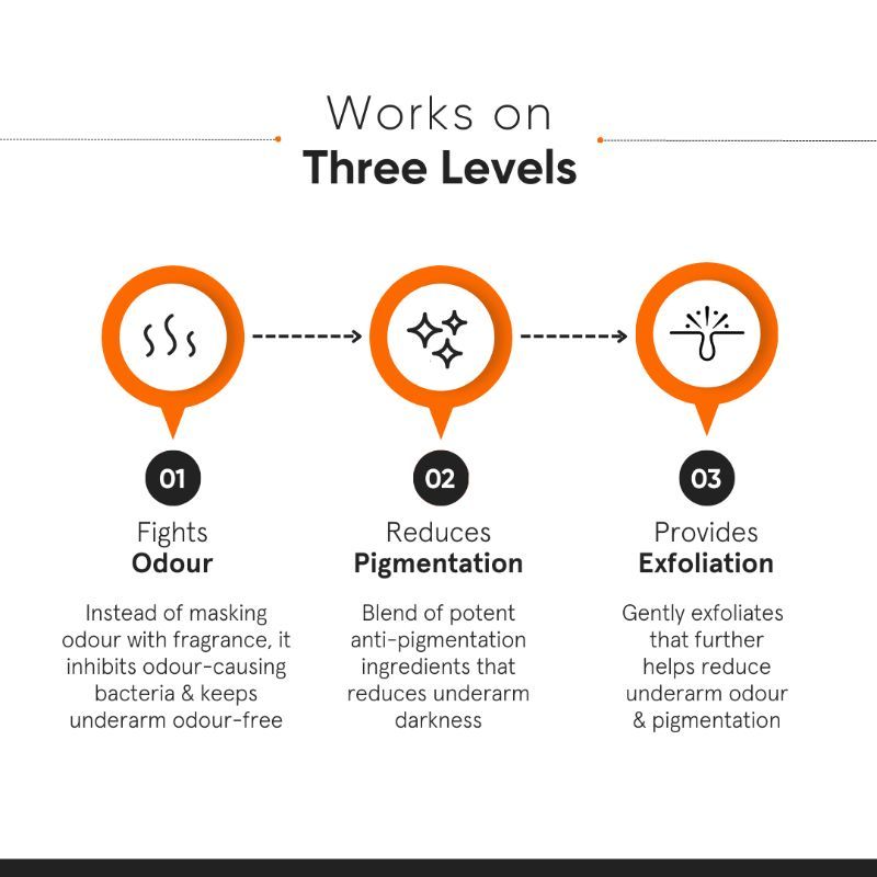 Minimalist Nonapeptide + AHA 06% Underarm Roll-On - Odour & Even Tone (40ml)