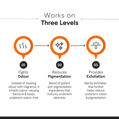 Minimalist Nonapeptide + AHA 06% Underarm Roll-On - Odour & Even Tone (40ml)