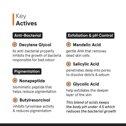 Minimalist Nonapeptide + AHA 06% Underarm Roll-On - Odour & Even Tone (40ml)