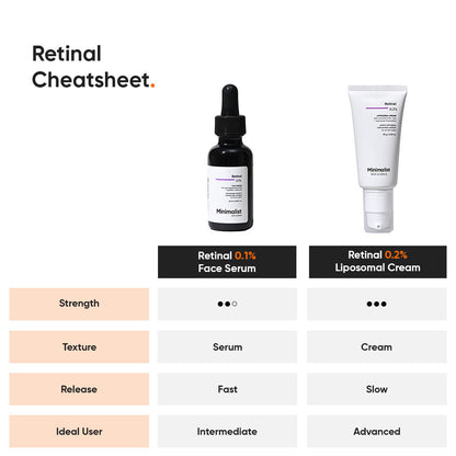 Minimalist Retinal 0.1% Face Serum - Anti-Aging & Fine Lines (20ml)