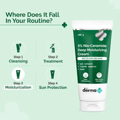 The Derma Co 5% Nia-Ceramide Deep Moisturizing Cream (100g) - Dry & Very Dry Skin Repair