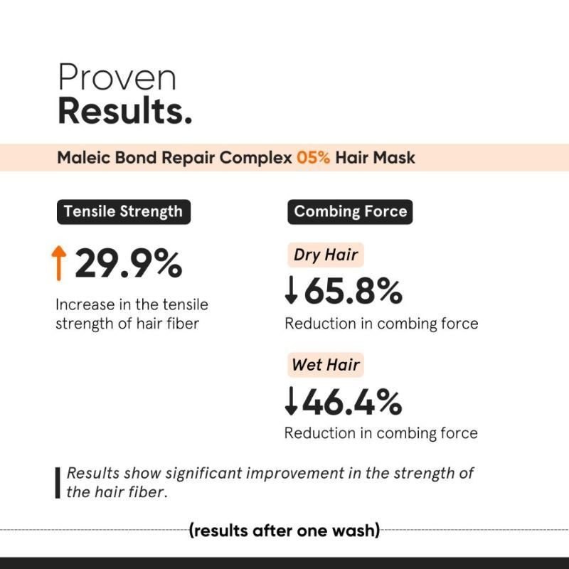 Minimalist Maleic Bond Repair 5% Hair Mask - Damage Repair & Softness (200g)