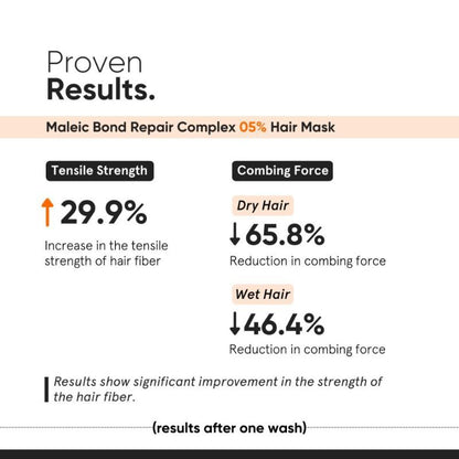 Minimalist Maleic Bond Repair 5% Hair Mask - Damage Repair & Softness (200g)